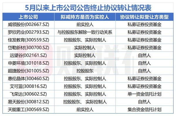 广州米牛 终止案例激增 A股协议转让亟需“秩序重构”