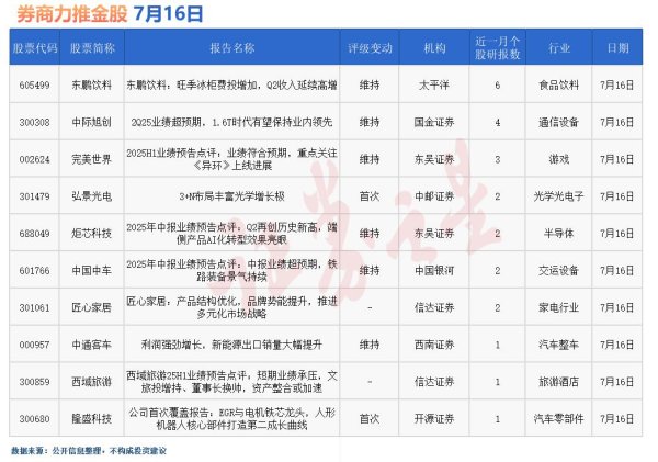 金御网 券商今日金股：6份研报力推一股(名单)