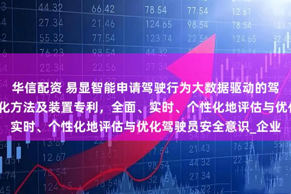 华信配资 易显智能申请驾驶行为大数据驱动的驾驶员安全意识评估与优化方法及装置专利，全面、实时、个性化地评估与优化驾驶员安全意识_企业